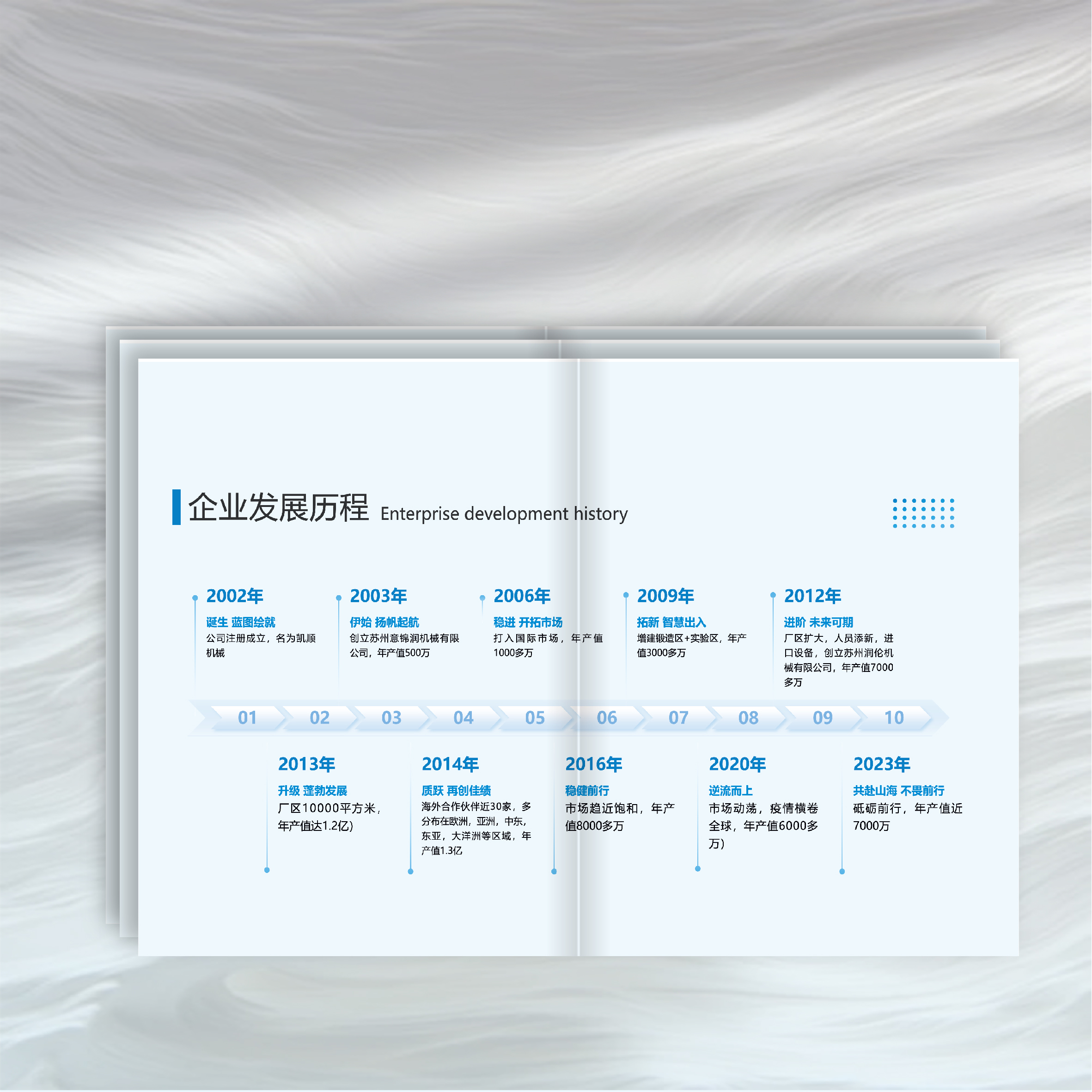 Diseño y producción del álbum