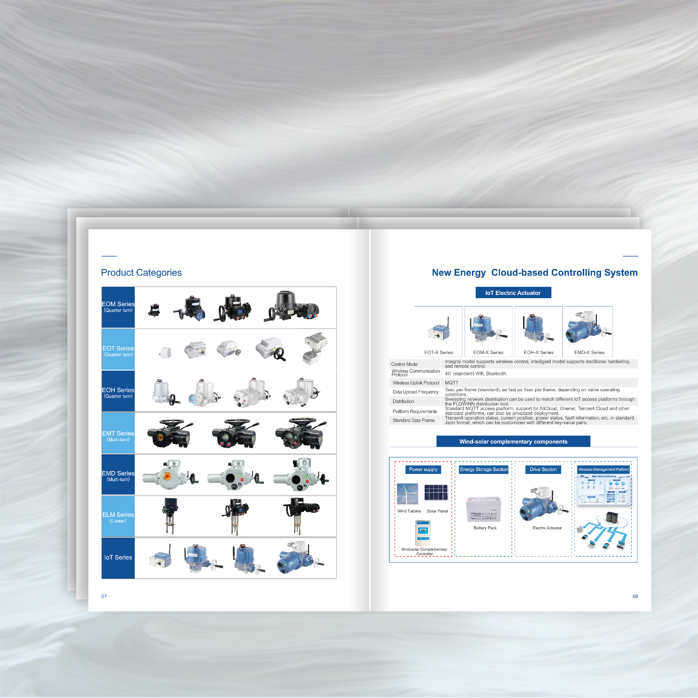Materiales de marketing de comercio exterior 